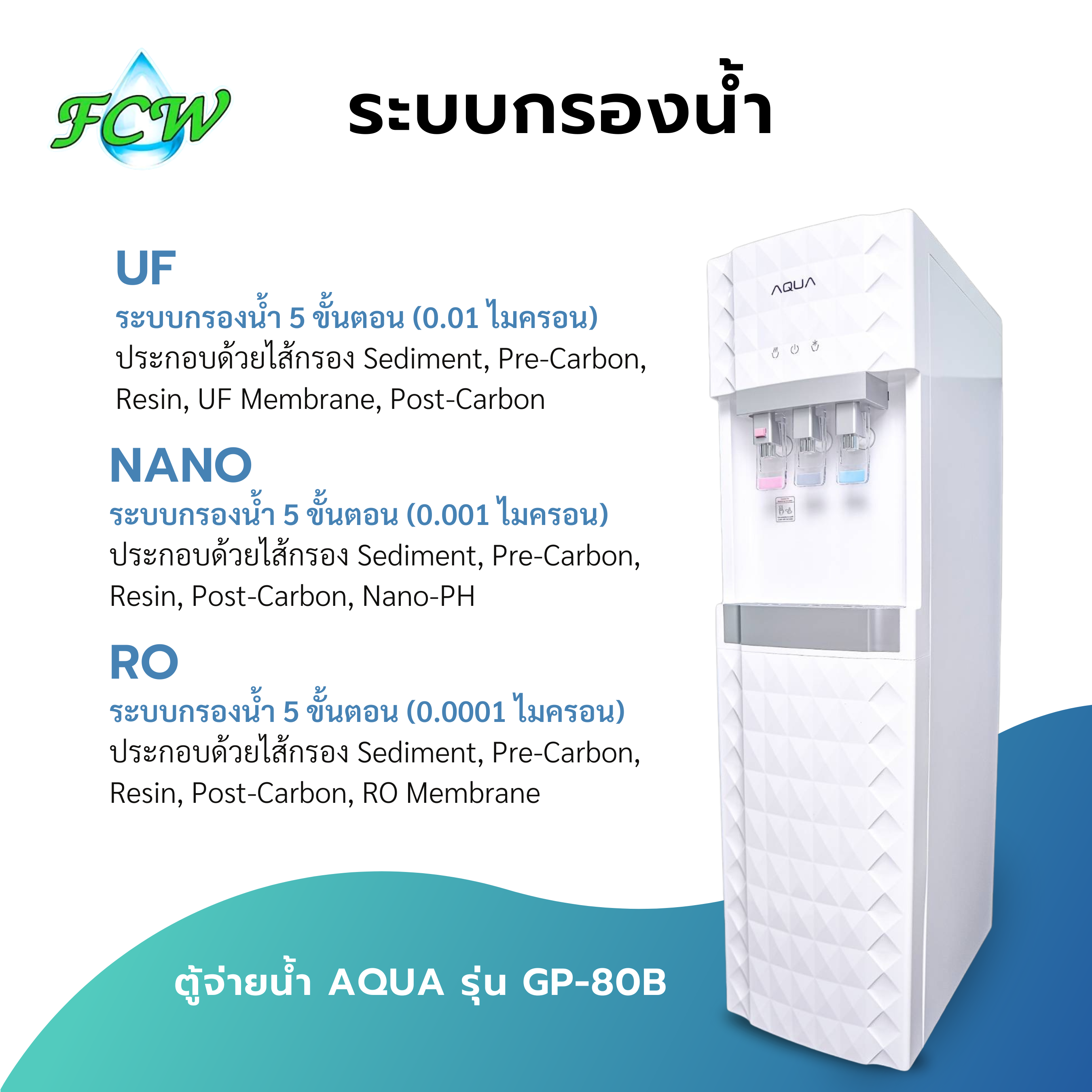 ตู้จ่ายน้ำ AQUA รุ่น GP-80B (3) ตู้จ่ายน้ำ AQUA รุ่น GP-80B